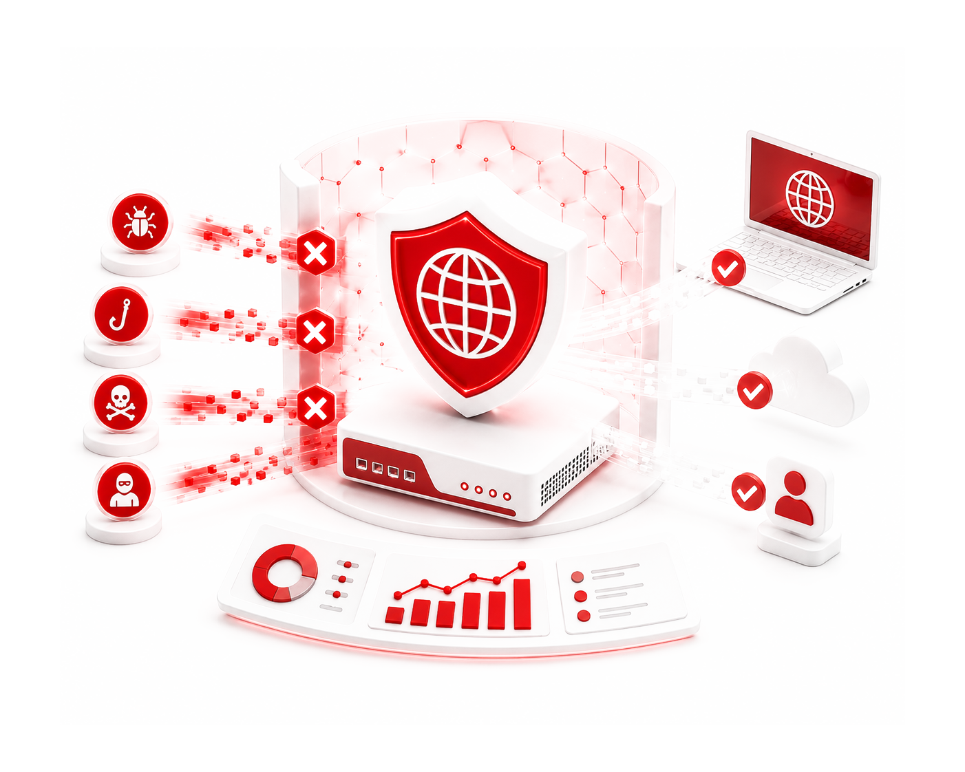 Secure Web Gateway