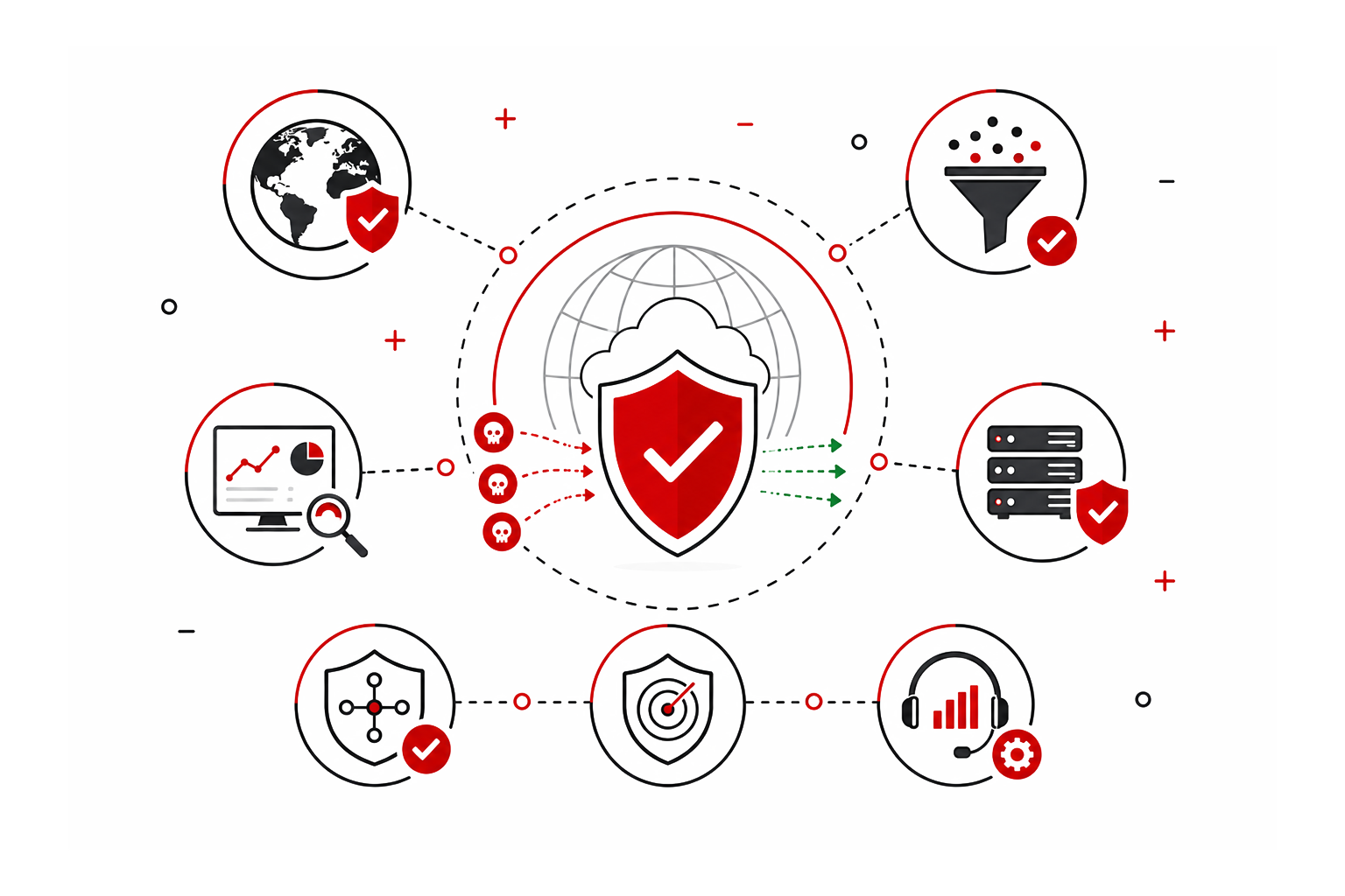 ddos-shield-pg