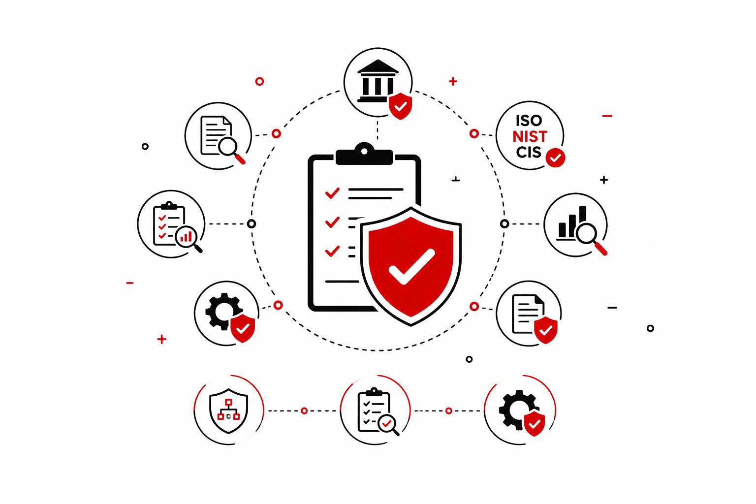 governance-compliance pg