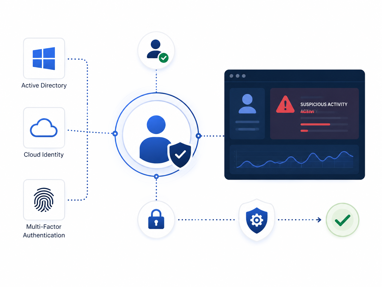 identity-threat-detection-and-response-itdr