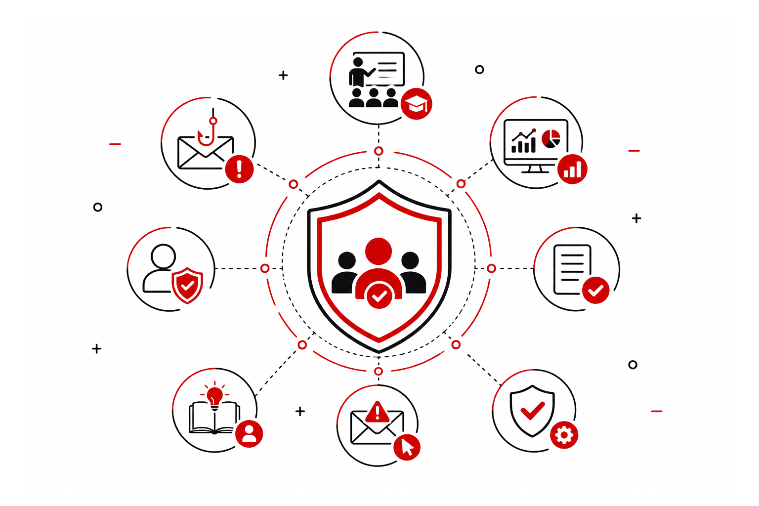 security-awareness pg