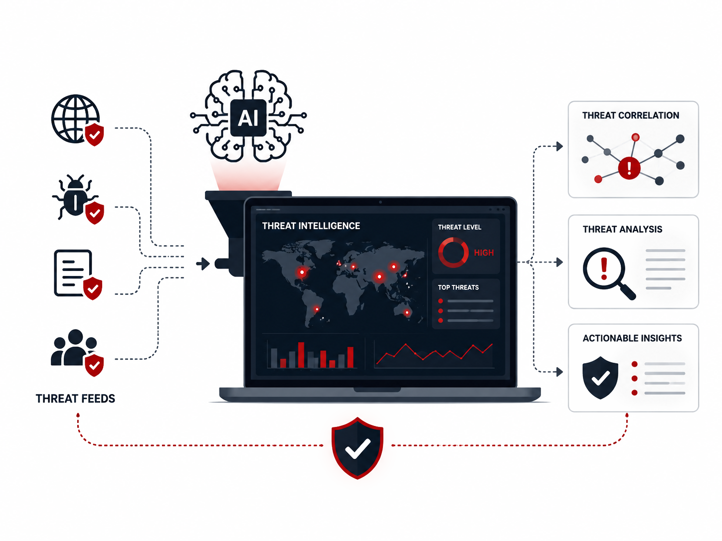 threat-intelligence