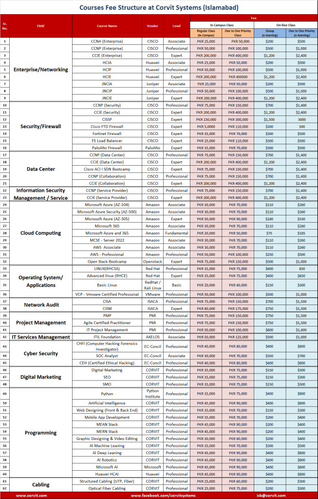 Islamabad Fee | Corvit Systems